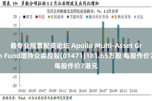 最专业股票配资论坛 Apollo Multi-Asset Growth Fund增持众淼控股(01471)181.65万股 每股作价7港元