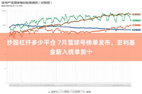 炒股杠杆多少平仓 7月雪球号榜单发布，宏利基金新入榜单前十