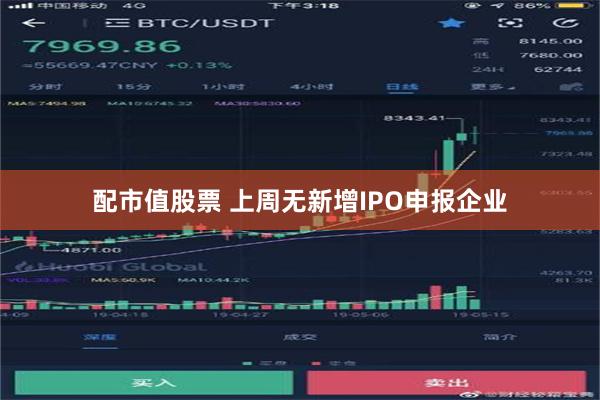 配市值股票 上周无新增IPO申报企业