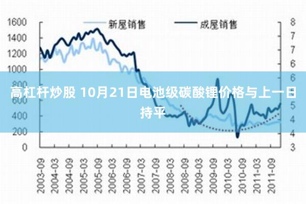 高杠杆炒股 10月21日电池级碳酸锂价格与上一日持平