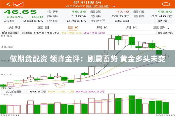 做期货配资 领峰金评：剧震蓄势 黄金多头未变