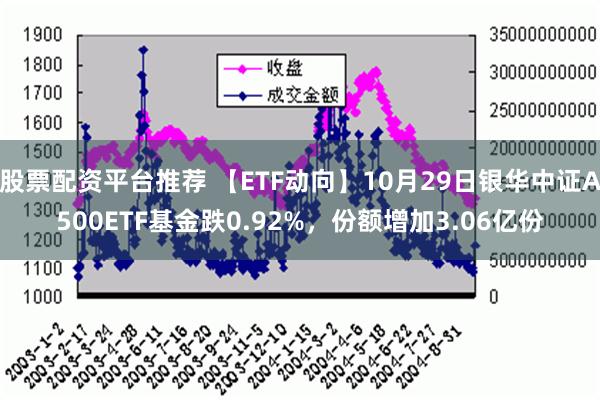 股票配资平台推荐 【ETF动向】10月29日银华中证A500ETF基金跌0.92%，份额增加3.06亿份