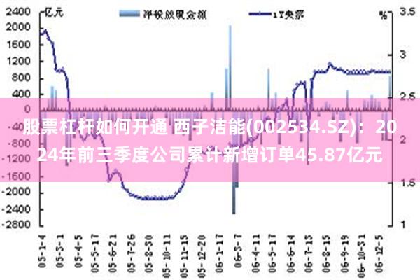 股票杠杆如何开通 西子洁能(002534.SZ)：2024年前三季度公司累计新增订单45.87亿元