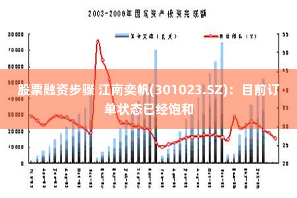 股票融资步骤 江南奕帆(301023.SZ)：目前订单状态已经饱和