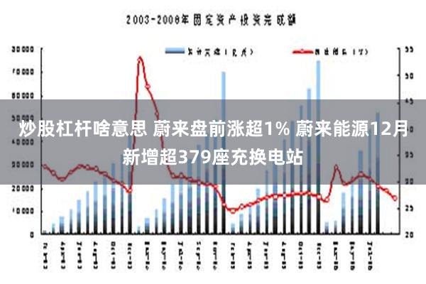 炒股杠杆啥意思 蔚来盘前涨超1% 蔚来能源12月新增超379座充换电站