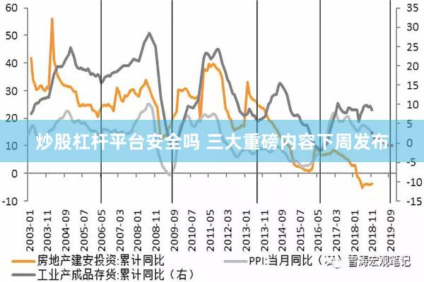 炒股杠杆平台安全吗 三大重磅内容下周发布