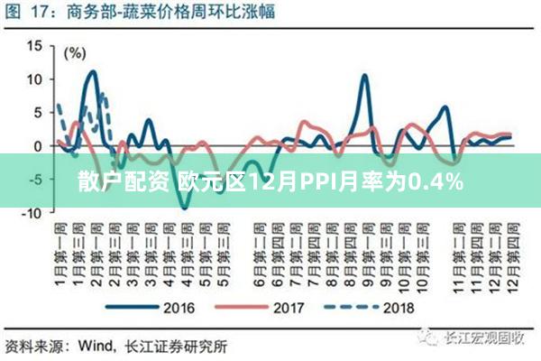 散户配资 欧元区12月PPI月率为0.4%