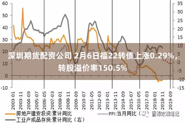 深圳期货配资公司 2月6日福22转债上涨0.29%，转股溢价率150.5%