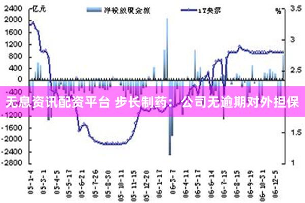 无息资讯配资平台 步长制药：公司无逾期对外担保